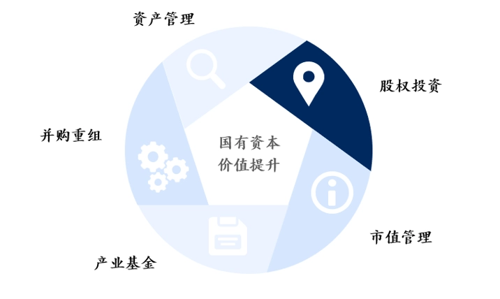 国资运营